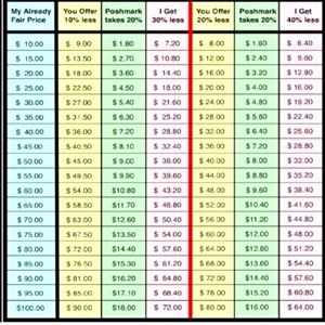 Be thoughtful in your offers!